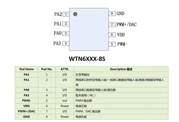 8868体育WTN6语音芯片在无线遥控门铃的应用(图1)
