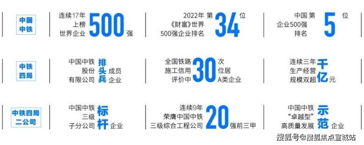 8868体育·(中国)官网app下载中铁澄澜云庭为什么这么火丨苏州相城中铁澄澜云(图3)