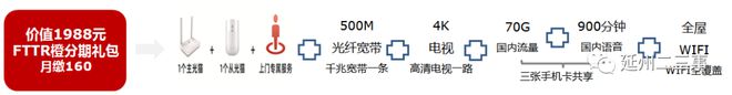 8868体育电信国庆大放“价”还不来瞅一眼？