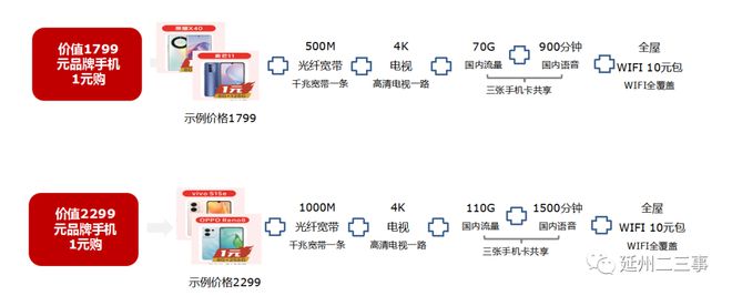 8868体育电信国庆大放“价”还不来瞅一眼？(图3)